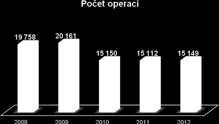 12.1. Hodnocení spokojenosti Hodnocení spokojenosti ambulantních