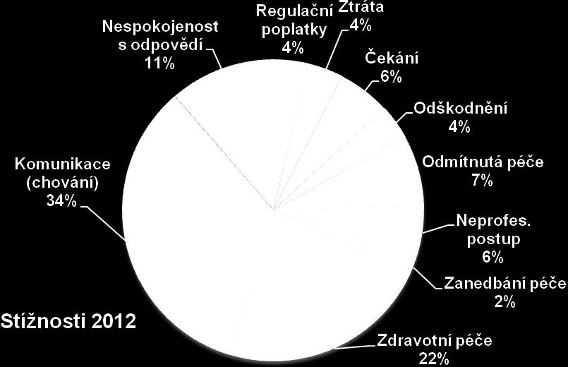 Na konci roku 2012 v Krajské nemocnici Liberec uskutečnil již