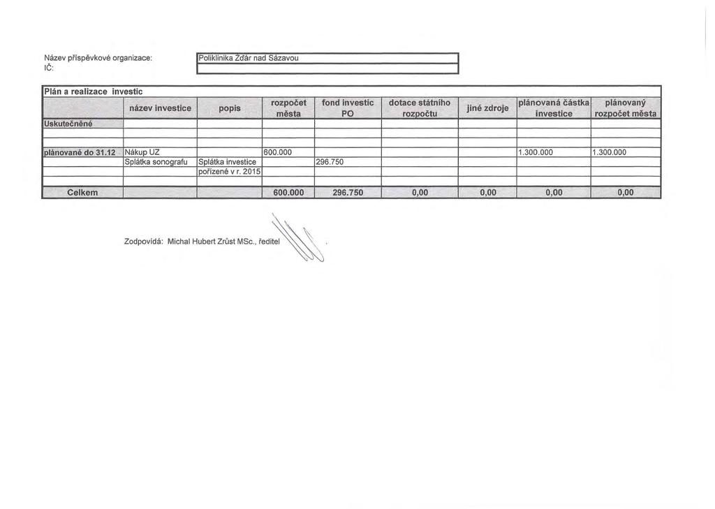 --------- ----------~~ -- Nazev pi'lspevkove organizace: IC: roliklinika Zdar nad Sazavou I Plan a realizace investic Uskutecn6ne nazev investice pop is rozpocet fond investic dotace statniho