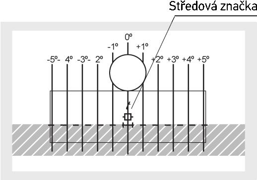 SEG IV Kontrola resp. seřízení světlometů Zákonné požadavky a) Světlomety se symetrickými tlumenými světly Tlumené světlo Dálkové světlo 1.