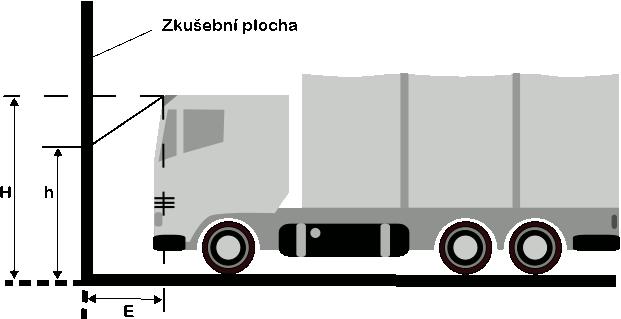 SEG IV Upozornění: Světlomety leží výše než 140 cm nad odstavnou plochou h [m] s tolerancí h [m] s tolerancí h [m] s tolerancí h max h min h max h min h max h min 1,5 1,00 1,10 0,95 1,25 1,30 1,22