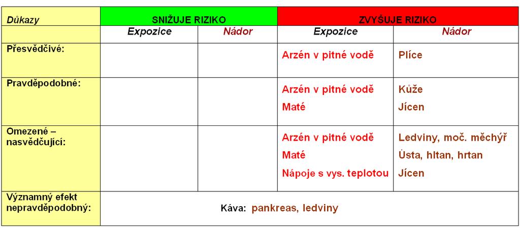 Voda, ovocné šťávy a ostatní