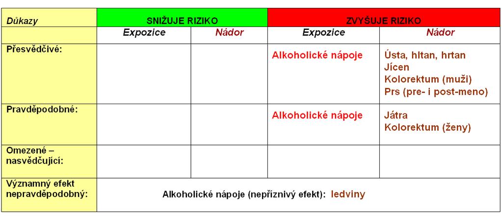Alkohol