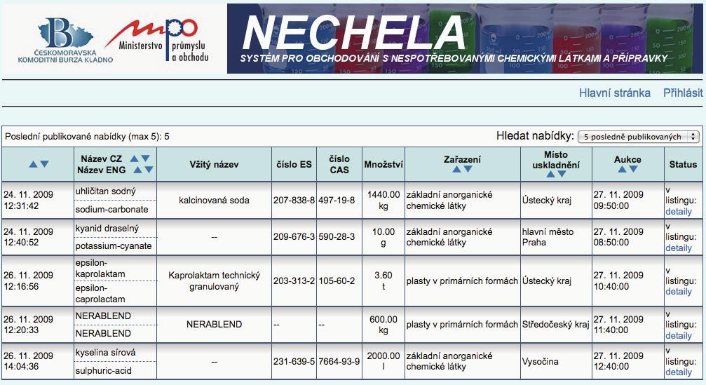 4. Nep ihlá en u ivatel 4.1.