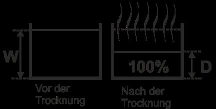 suchá hmotnost D mokrá hmotnost W 100% %D: Obsah sucha Zobrazuje se obsah sucha DC (Drying content) vzorku v