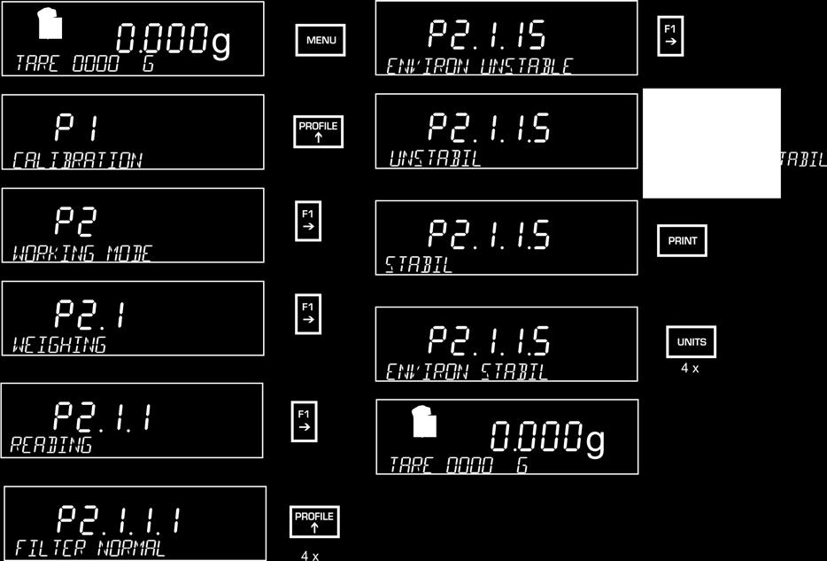 8.3.5 <P2.1.1.5> Prostředí Tato funkce umožňuje optimálně přizpůsobit váhu podmínkám prostředí. V případě klidného prostředí (např.