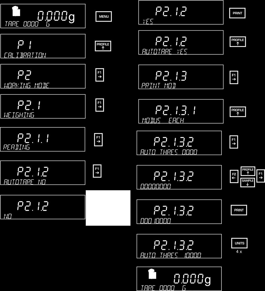 8.3.6 <P2.1.2> AUTO-TARE/<P2.1.3.2> AUTOPRAH Automatická funkce tárování jako hodnota táry automaticky ukládá první stabilní hodnotu hmotnosti. Pomocí parametru <P2.1.3.2> AUTOPRAH se určuje minimální hmotnost, jakou je třeba položit, aby byla automaticky vytárována.