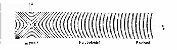 z r = x 2 + y 2 + z 2 = z ( 1 + s 2) 1 2 z ) (1 + s2 = z + x2 + y