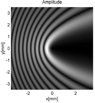 α 2 d 2 R(r) dr 2 + 1 r dr(r) dr ) + α 2 R(r) (1 m2 = 0, α 2 r 2 = k 2 β 2 m J m m N m a(r, φ, z) = J m (αr) exp(imφ