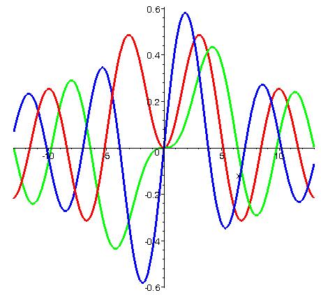 J 2 (0) = 0 2π U( r, t) = exp [i (βz ωt)] exp [iα (x cos