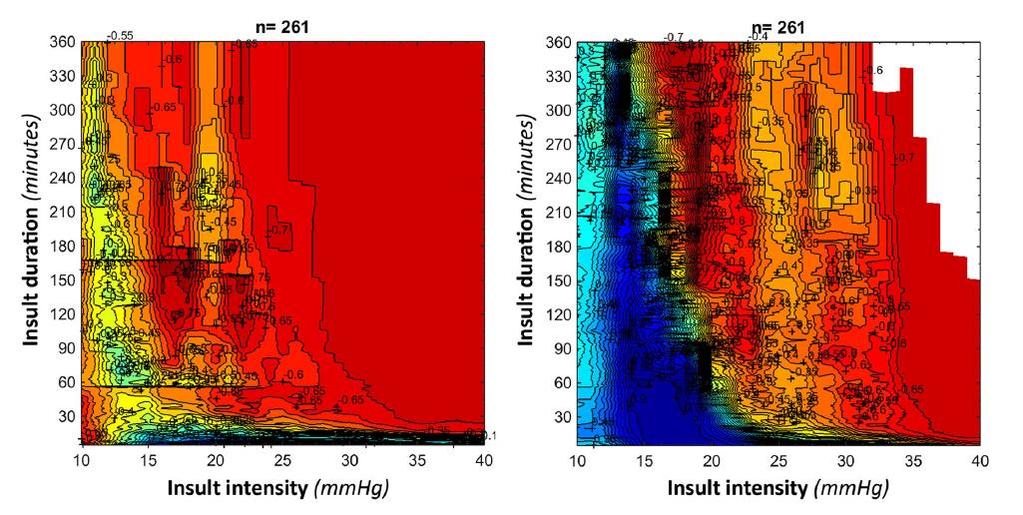 CPP < 50 mmhg