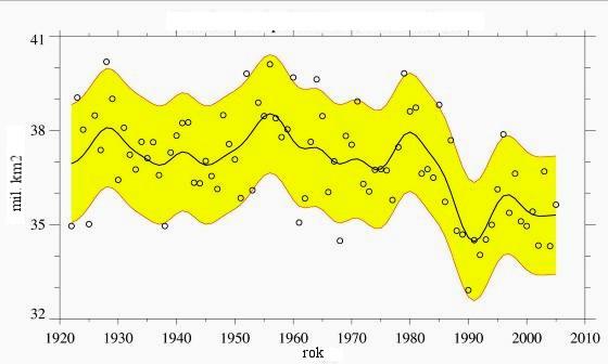 k ochlazování. V globálním průměru ale na většině území světa převládl trend vedoucí k oteplování. Rychlost růstu globálních průměrných teplot se zvyšovala, což je patrné také z obrázku a.2.