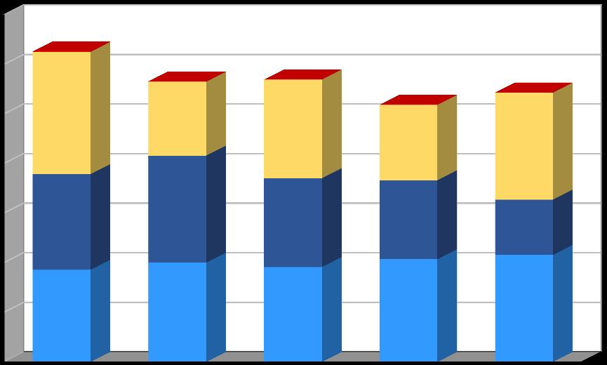 Produkce [t/rok] Plán odpadového hospodářství Listopad 2016 Graf č.