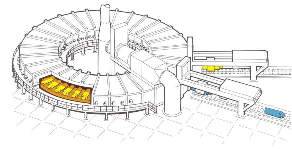 Metalurgické technologie Stránka 113 z 205 Ohřívací pece ve válcovnách trubek Jejich zvláštnost spočívá v tom, že se v nich ohřívají polotovary kruhového průřezu, nebo duté předvalky.
