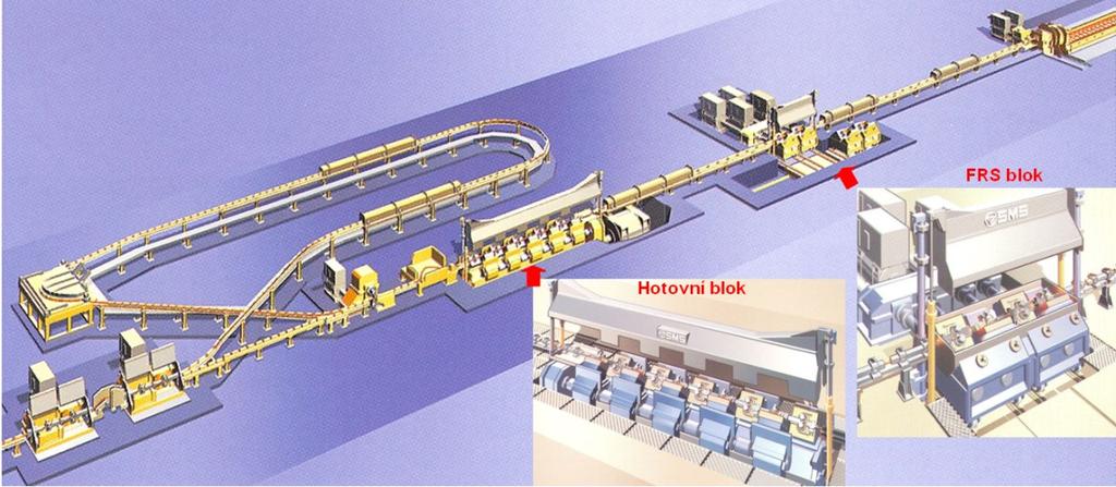 Metalurgické technologie Stránka 123 z 205 9.1.4. Válcování těžkých tvarových vývalků Patří k nim kolejnice o metrové hmotnosti nad 20 kg.