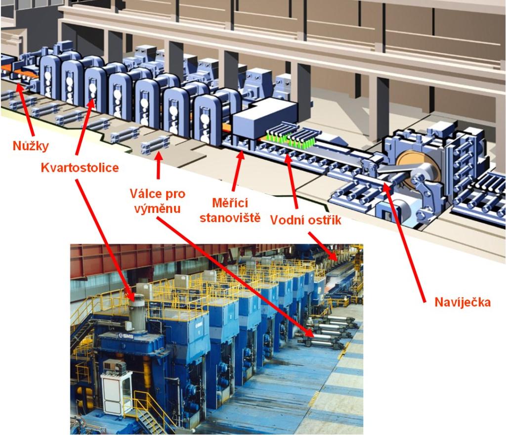 Metalurgické technologie Stránka 129 z 205 Následuje hotovní pořadí (viz Obr. 9.26.