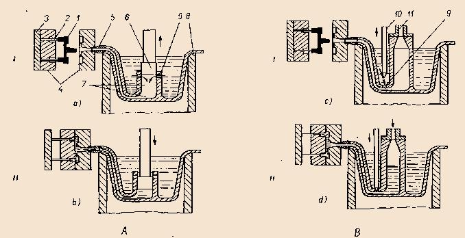 Metalurgické technologie Stránka 173 z 205 jednostranným vysokým tlakem (6 až 40 MPa), čímž se uvede do prudkého pohybu (až 80 m/s) a rychle naplní formu.