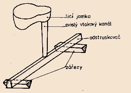 Metalurgické technologie Stránka 179 z 205 13.1.2. Zabíhavost a plnění formy Není fyzikální vlastností kovu, jako je například viskozita a povrchové napětí, ale je to technologická vlastnost.
