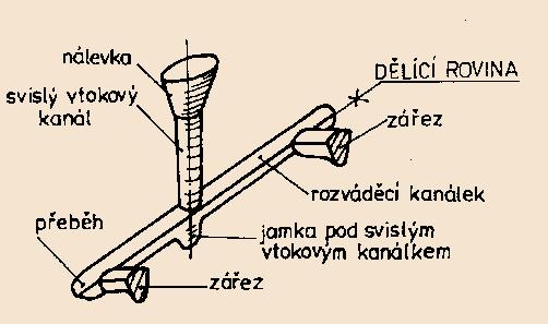 Příklady zkušebních odlitků zabíhavosti jsou zobrazeny na obr. 13.4.