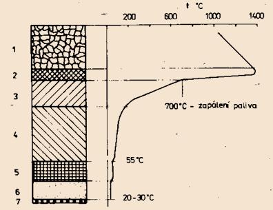 Metalurgické technologie Stránka 16 z 205 Spékaná směs obsahuje mimo kovonosné části a struskové přísady také rovnoměrně rozptýlené palivo.