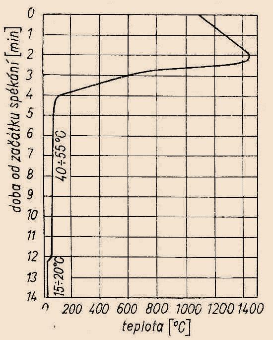 Metalurgické technologie Stránka 17