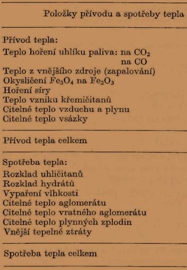 dějů a procesů je uveden v tepelné bilanci procesu spékání tab. 1.