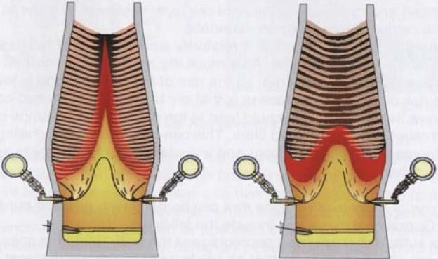 Metalurgické technologie Stránka 27 z 205 bude tedy na sazebně u stěny vysoká teplota plynu a nízký obsah CO 2.
