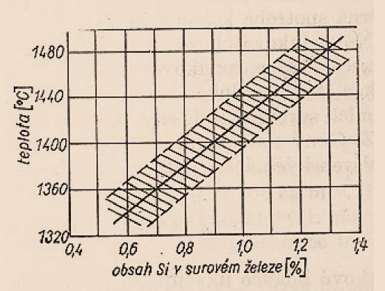 Metalurgické technologie Stránka 31 z 205 FeO (s) + CO (g) = Fe (s) + CO 2(g) (H 298 = -13,9 KJ) (2.22) CO 2(g) + C (k) = 2CO (g) (H 298 = 166,2 KJ) (2.