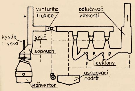 Metalurgické technologie Stránka 52 z 205 příklad vyzdívky sázecí strany kyslíkového konvertoru.