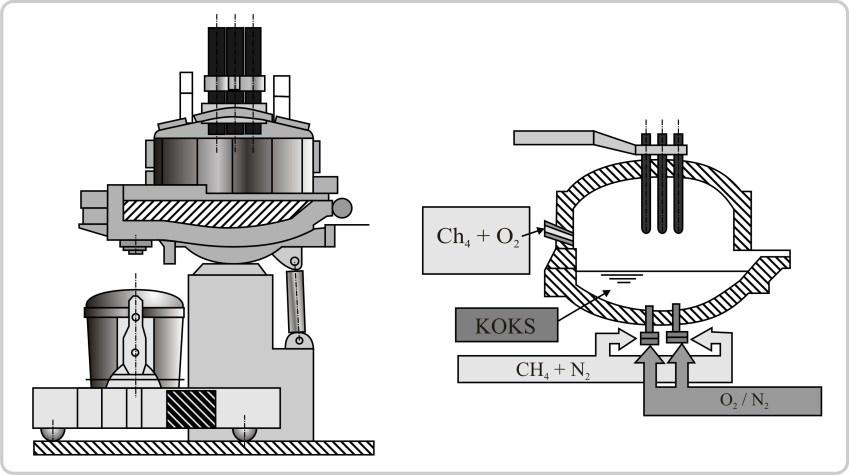 Metalurgické technologie Stránka 62 z 205 Konstrukční změny prováděné v poslední době u moderních obloukových pecí mění zcela profil celé obloukové pece. Na obr. 5.