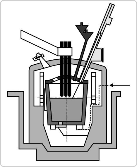 Metalurgické technologie Stránka 74 z 205 Technologie VOD Technologie využívající při vakuování ohřev v licí pánvi je proces VOD (Vakuum Oxygen Decarburisation).