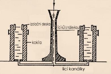 Metalurgické technologie Stránka 80 z 20