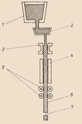 5-výtažné válečky, 6-řezací zařízení, 7-odebírací zařízení, 8-hydraulicky poháněná výtažná tyč.