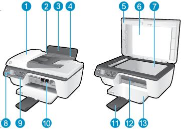 Části tiskárny Pohled zepředu 1 Automatický podavač dokumentů (ADF) 2 Vodítko šířky papíru pro vstupní zásobník 3 Vstupní zásobník 4 Kryt vstupního zásobníku 5 Víko 6 Spodní část víka 7 Sklo skeneru