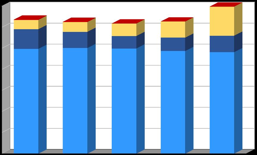 Produkce [t/rok] Plán odpadového hospodářství říjen 2016 Graf č.