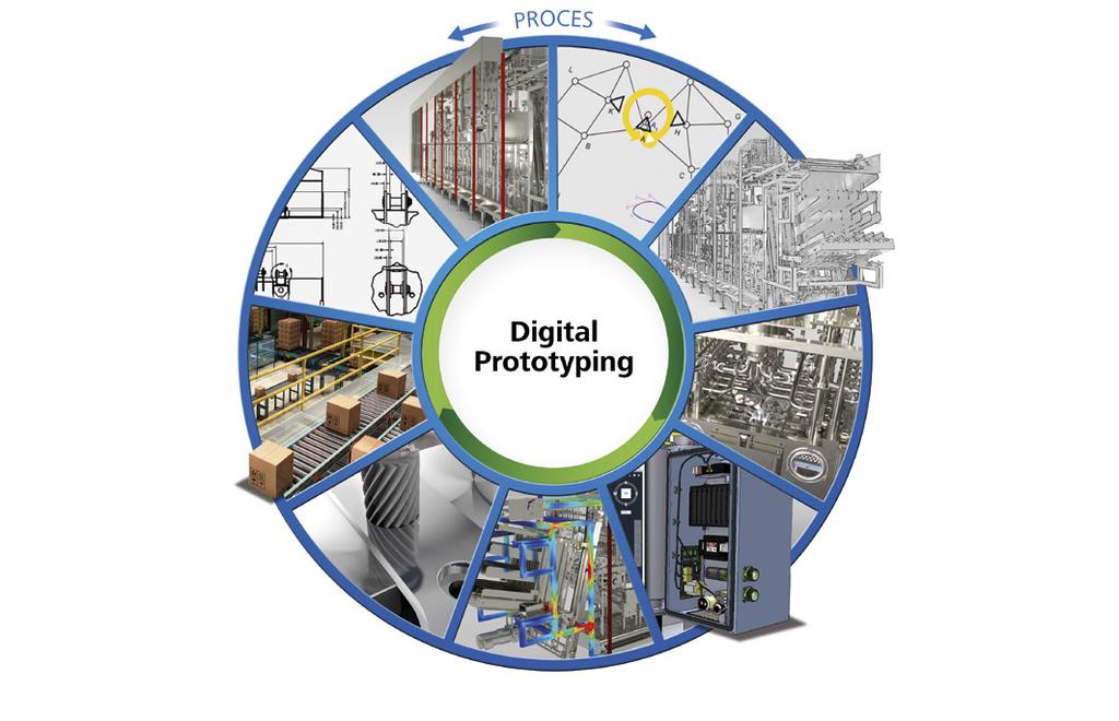 Navrhujte výjimečné výrobky s využitím kompletního postupu digitálního prototypování Autodesk Product Design Suite je komplexním řešením pro digitální prototypování, které vám pomůže inovovat,