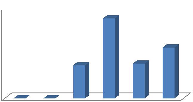 Zdroj: Vlastní zpracování Vývoj rentability dlouhodobých zdrojů za období 2007 2012 je zachycen v grafu 4.7. Obdobně jako v případě hodnocení ROE, byly z hlediska vypovídací hodnoty grafu 4.