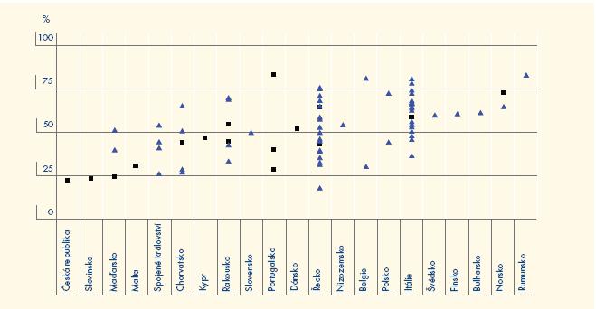 VHC prevalence