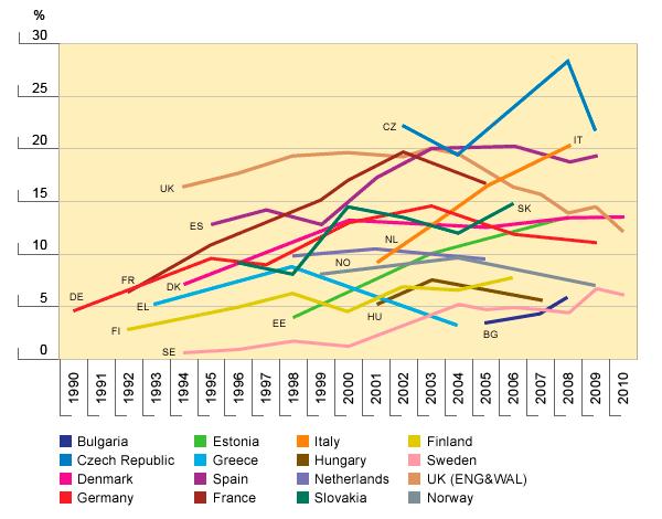 Prevalence užití konopí v posledním