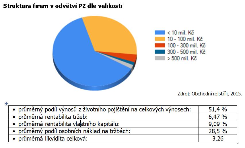 jinými slovy: Aktuální stav nezávislé (externí) finanční distribuce v ČR: (agenti, brokeři, poradci, zprostředkovatelé atd.