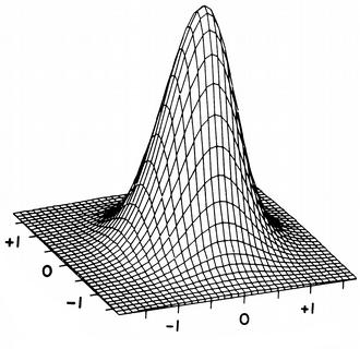 F A = i,j (F ij F B ), (2.15) 2.4.2 Profilová fotometrie A (i i 0 ) 2 + (j j 0 ) 2, (2.