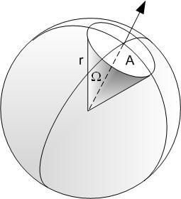 I = df dω, (2.4) kde F je světelný tok a Ω prostorový úhel vyzařování. Obrázek 2.