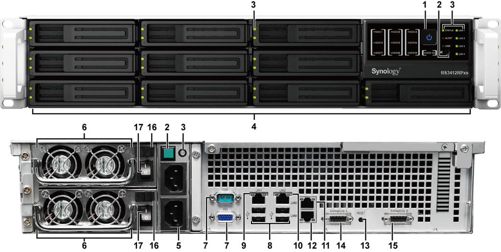 Stručné informace o stanici Synology RackStation Č. Název prvku Místo Popis 1) Hlavní vypínač Přední panel Hlavní vypínač slouží k zapnutí a vypnutí stanice Synology RackStation.