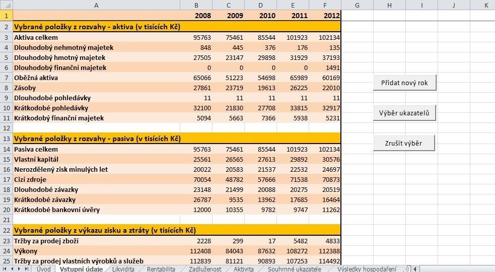 Obrázek 4: List vstupních dat a pomocná tlačítka (Vlastní zpracování) Obrázek 5: Formulář výběru ukazatelů (Vlastní zpracování) Po zadání dat si je jiţ moţno
