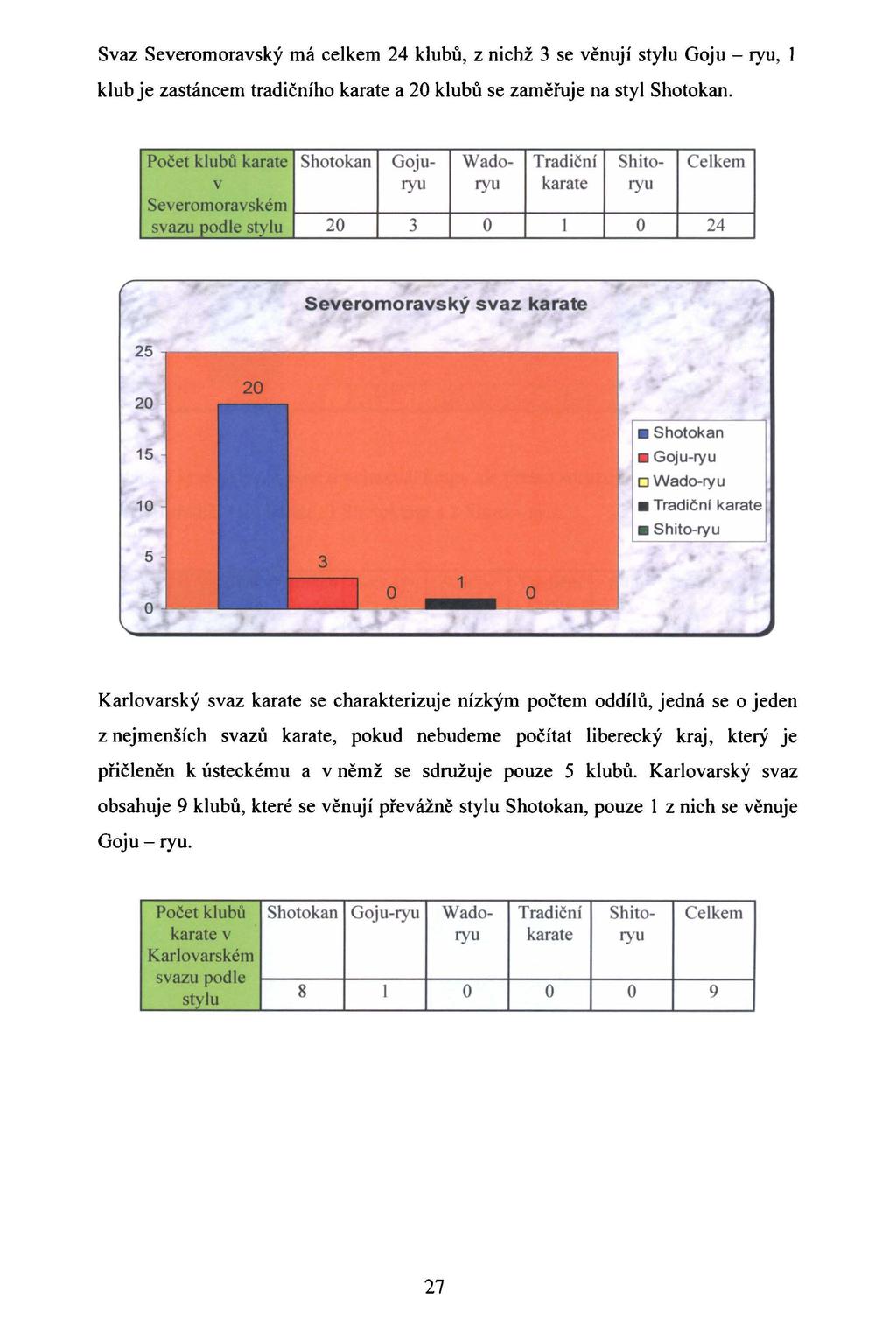Svaz Severomoravský má celkem 24 klubů, z nichž 3 se věnují stylu Goju - ryu, I klub je zastáncem tradičního karate a 20 klubů se zaměřuje na styl Shotokan.