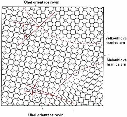 PŘÍPRAVA ULTRAJEMNNÉ STRUKTURY HLINÍKU INTENZIVNÍ PLASTICKOU DEFORMACÍ A JEJÍ TEPELNÁ STABILITA SVOČ FST 2008 Pavel Lešetický Západočeská univerzita v Plzni, Univerzitní 8, 306 14 Plzeň Česká