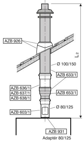 Koaxiální odkouření DN 100/150, nezávislé na místě instalace kotle: L max 2 1 svisle L max