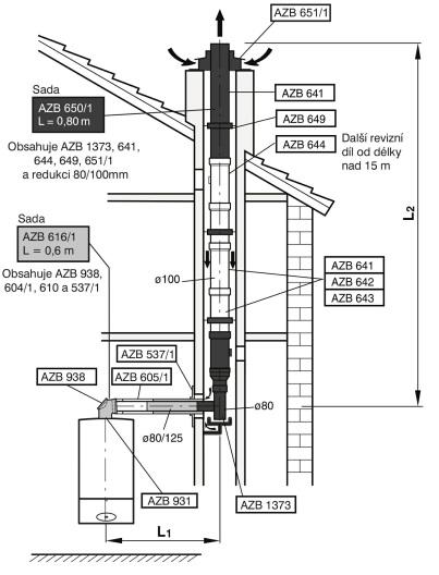 Odkouření DN 80/125//100 do komínové šachty, nezávislé kotle: Lmax L1max Redukování na koleno 90 30, 45 GC9000iW40 28 2 2 1 GC9000iW50 33 2 2 1 ZBR 42-3A 23 3 2 1 KBR 42 23 3 2 1 Lmax = L1 + L2 V