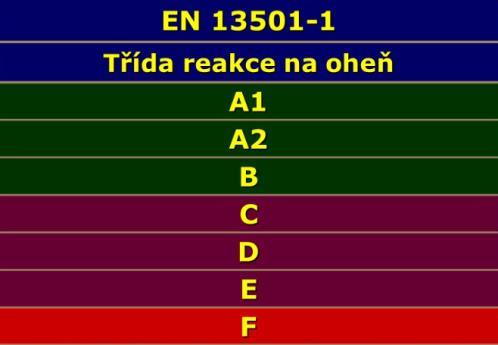 EPS MW Porovnání EPS a MW užívaných pro ETICS EPS MW Objemová hmotnost [kg/m 3 ]