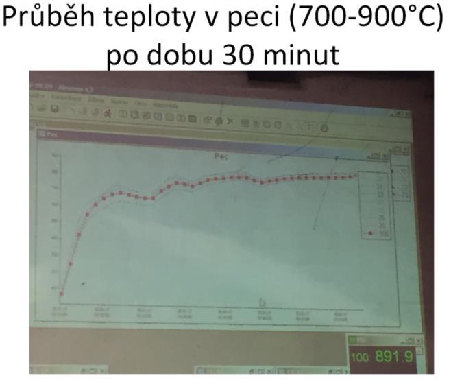 0. minuta: počátek